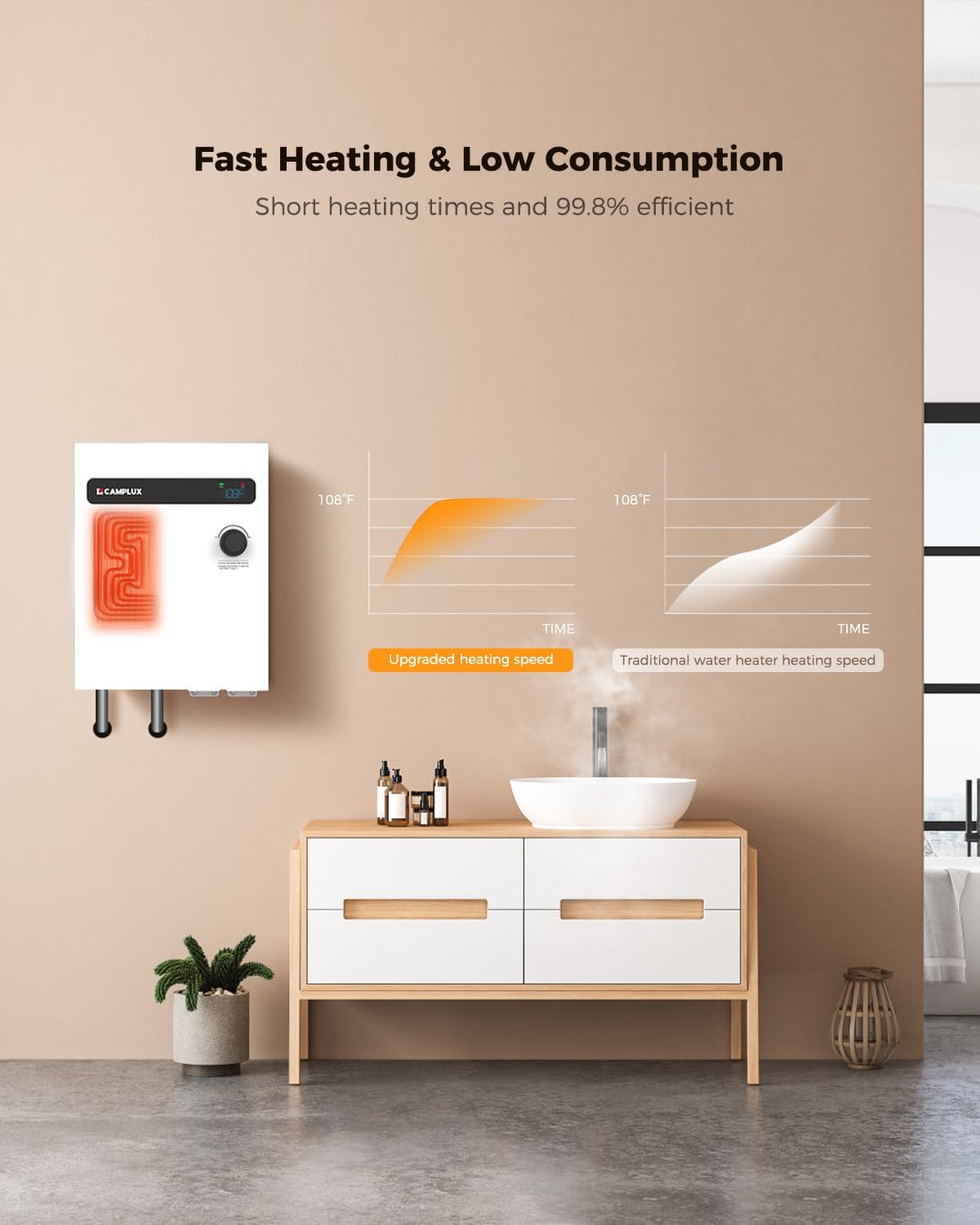 Camplux TEW27 On Demand Electric Tankless Water Heater 18kW | White