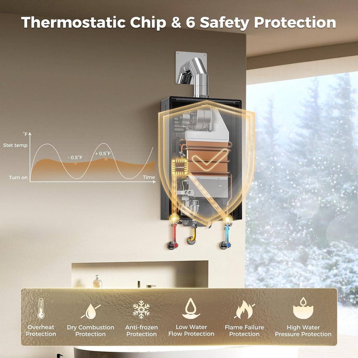 Camplux Instant Indoor Tankless Gas Water Heater 4.22 GPM | White