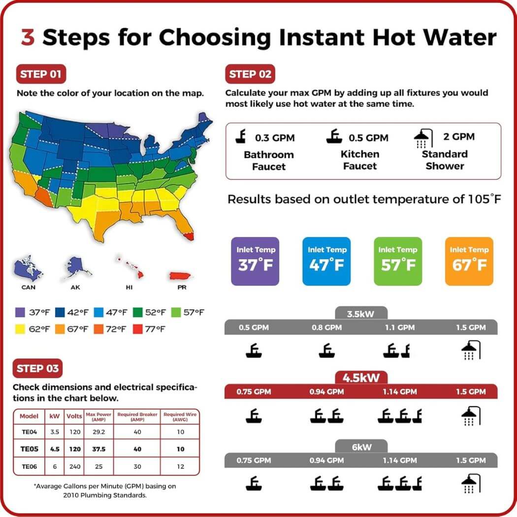 Camplux Electric 110~120V Small Instant Tankless Hot Water Heater - White