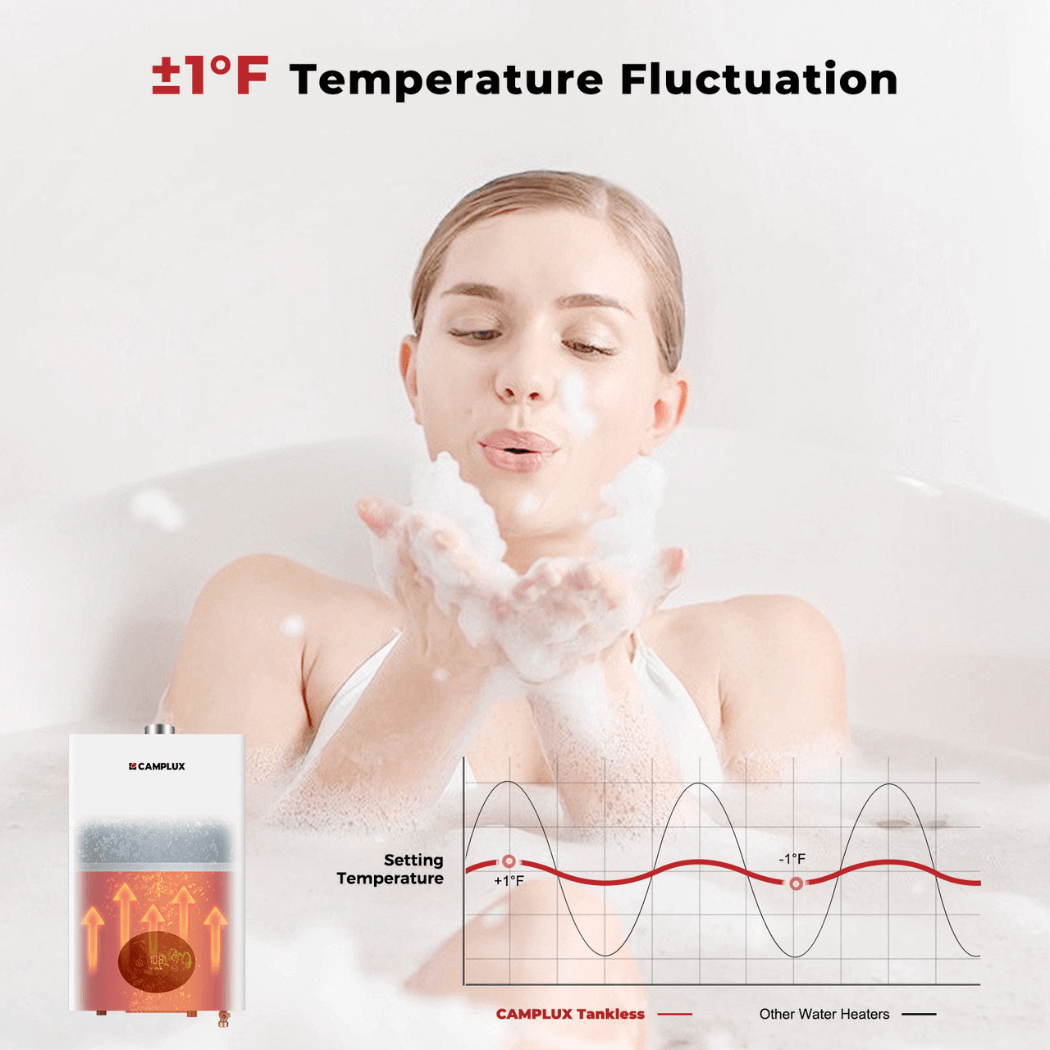 Camplux Climatech 3 Indoor Tankless Water Heater 82,000 BTU