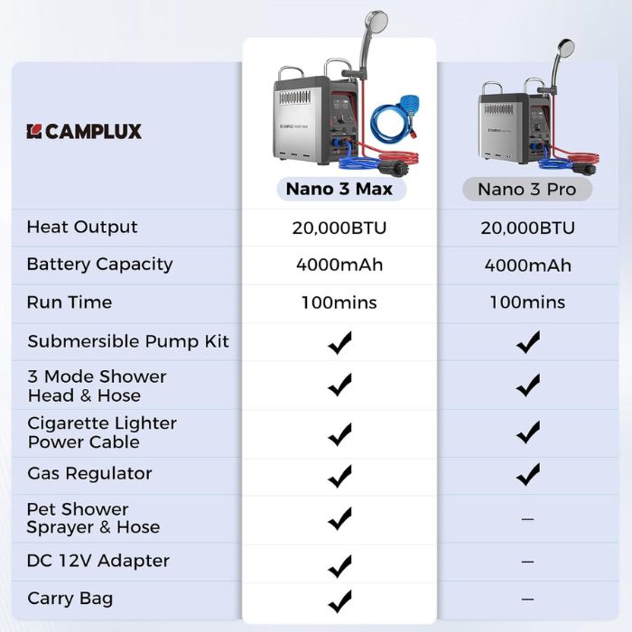 Camplux Nano 3 Max Portable Propane Water Heater