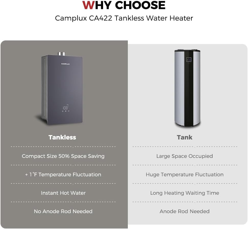 Camplux Instant Indoor Tankless Gas Water Heater 4.22 GPM | Grey