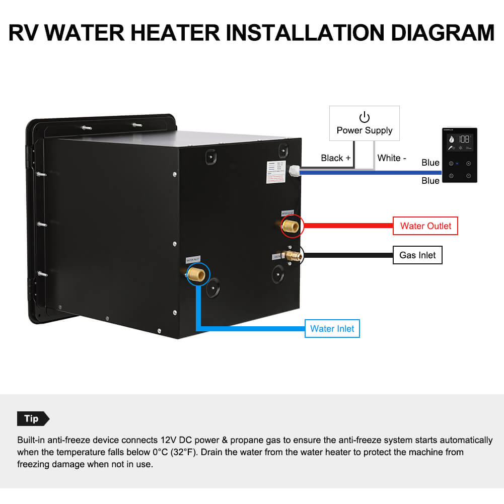 RV Tankless Water Heater ,Camplux 2.64 GPM Propane Hot Water Heater with Door, Remote Control Included (Black)